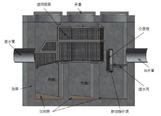 水力颗粒分离器